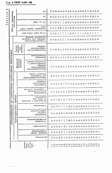 ГОСТ 4.447-86, страница 7