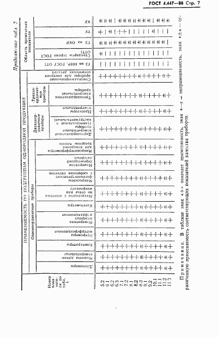 ГОСТ 4.447-86, страница 8