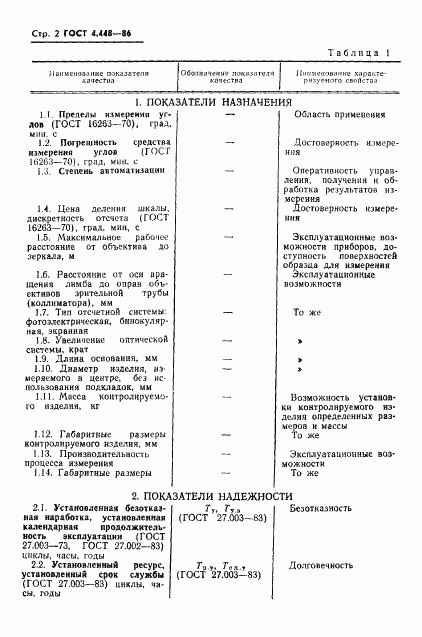 ГОСТ 4.448-86, страница 3