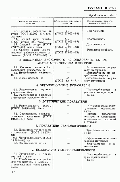 ГОСТ 4.448-86, страница 4