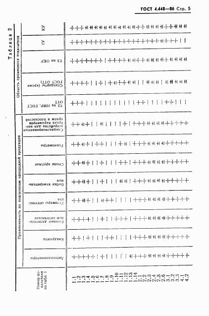 ГОСТ 4.448-86, страница 6