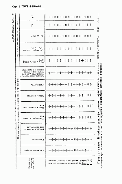 ГОСТ 4.448-86, страница 7