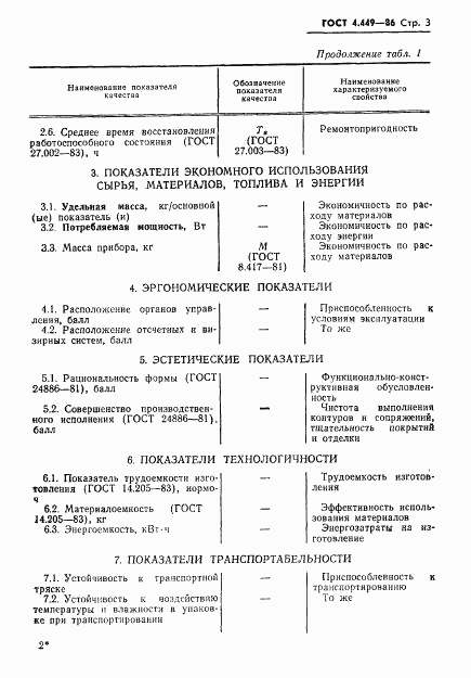 ГОСТ 4.449-86, страница 4