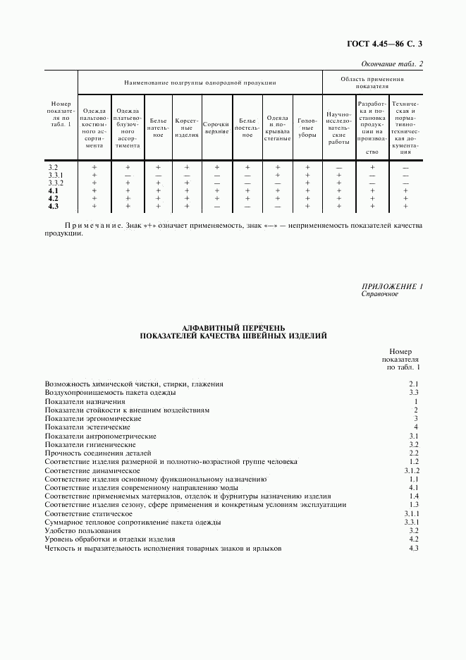 ГОСТ 4.45-86, страница 4