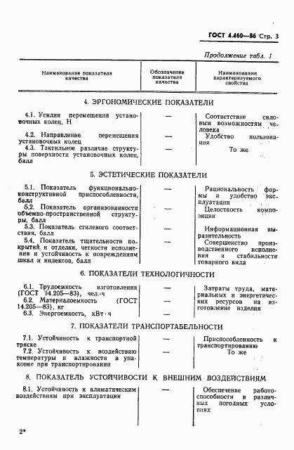 ГОСТ 4.460-86, страница 4