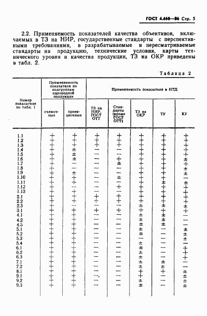 ГОСТ 4.460-86, страница 6