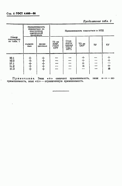 ГОСТ 4.460-86, страница 7