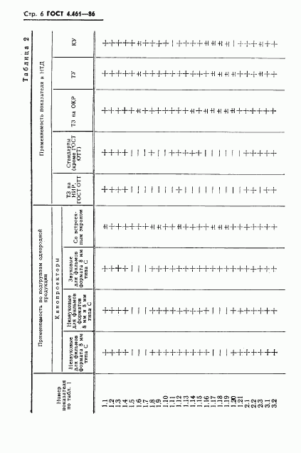 ГОСТ 4.461-86, страница 7