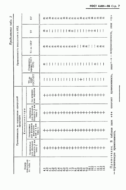 ГОСТ 4.461-86, страница 8