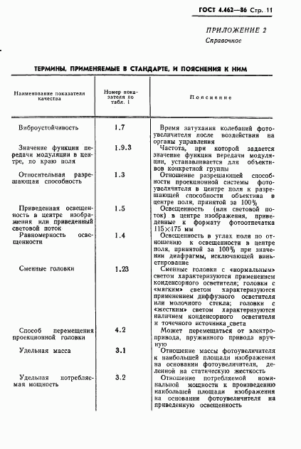 ГОСТ 4.462-86, страница 12