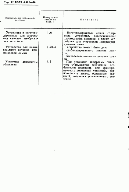 ГОСТ 4.462-86, страница 13