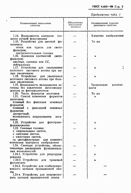 ГОСТ 4.462-86, страница 4