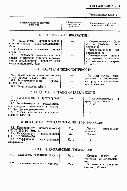 ГОСТ 4.462-86, страница 6