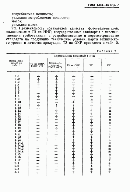 ГОСТ 4.462-86, страница 8