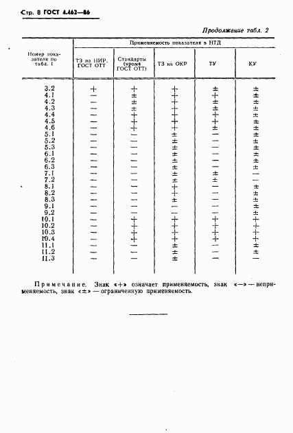 ГОСТ 4.462-86, страница 9