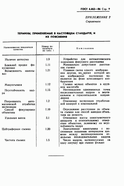 ГОСТ 4.463-86, страница 10