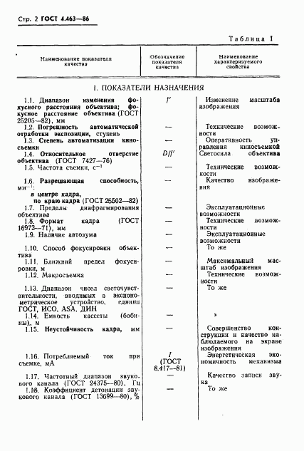 ГОСТ 4.463-86, страница 3