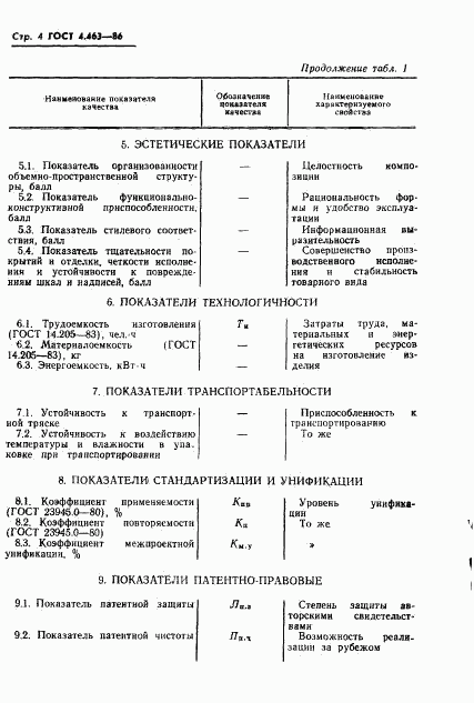 ГОСТ 4.463-86, страница 5