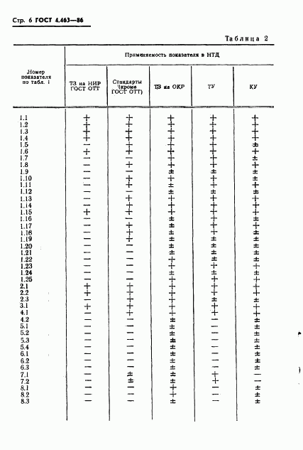 ГОСТ 4.463-86, страница 7