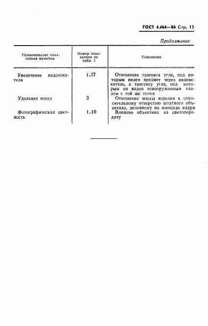 ГОСТ 4.464-86, страница 14