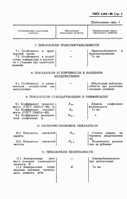 ГОСТ 4.464-86, страница 6