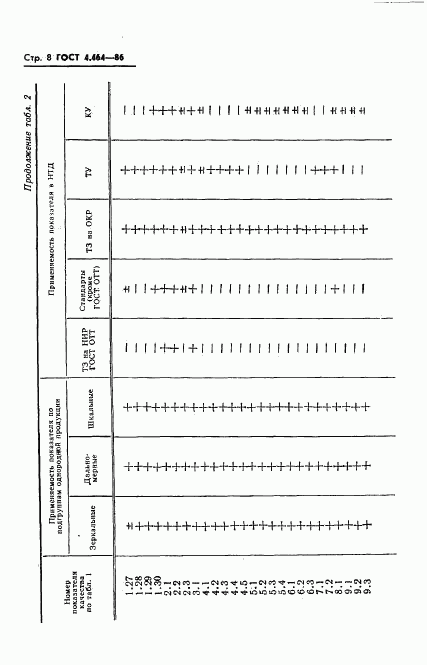 ГОСТ 4.464-86, страница 9