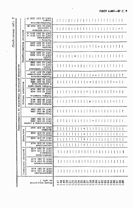 ГОСТ 4.465-87, страница 10