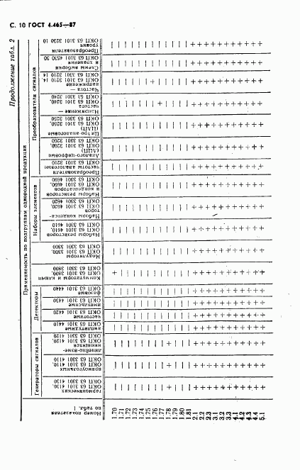 ГОСТ 4.465-87, страница 11