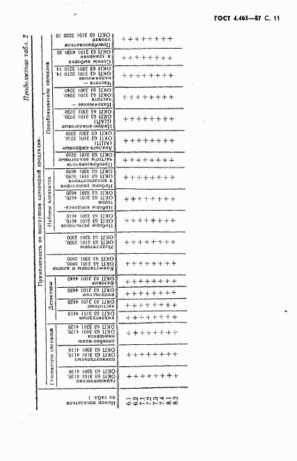 ГОСТ 4.465-87, страница 12