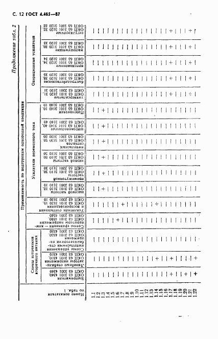 ГОСТ 4.465-87, страница 13