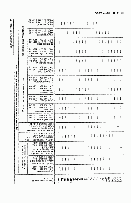 ГОСТ 4.465-87, страница 14