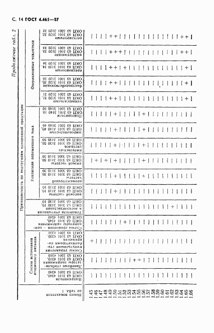 ГОСТ 4.465-87, страница 15