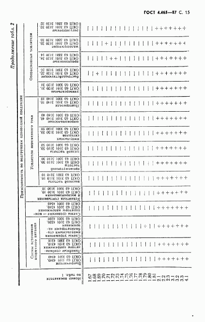 ГОСТ 4.465-87, страница 16