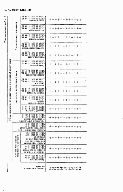 ГОСТ 4.465-87, страница 17