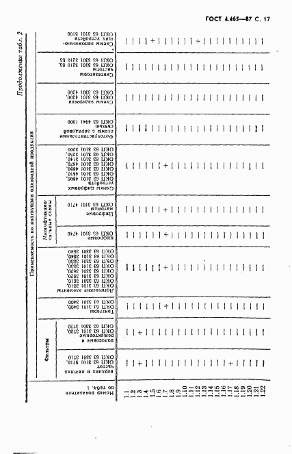 ГОСТ 4.465-87, страница 18