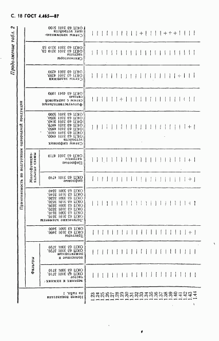 ГОСТ 4.465-87, страница 19