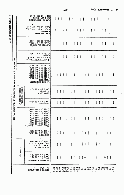 ГОСТ 4.465-87, страница 20