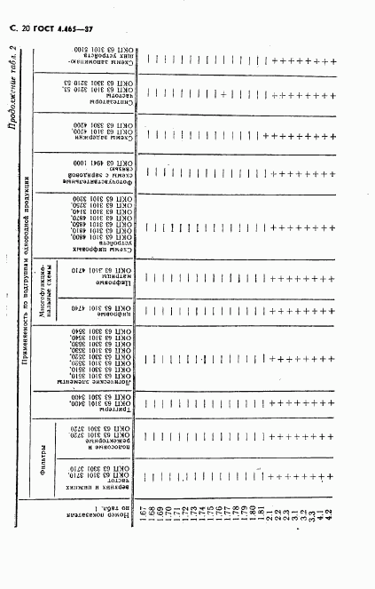 ГОСТ 4.465-87, страница 21