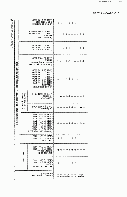 ГОСТ 4.465-87, страница 22