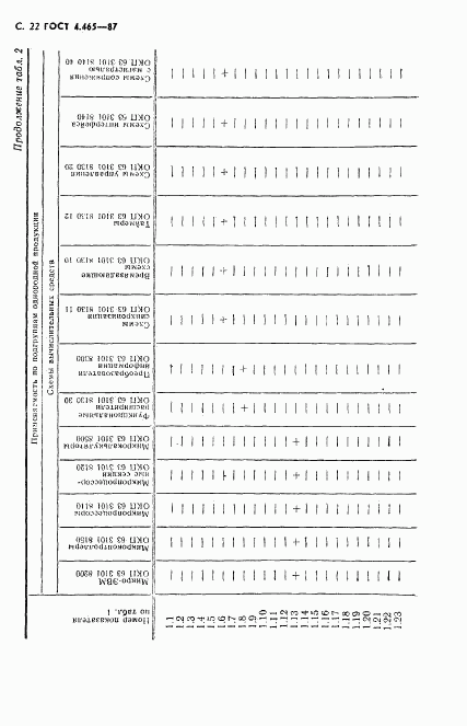 ГОСТ 4.465-87, страница 23