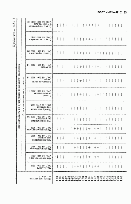 ГОСТ 4.465-87, страница 24