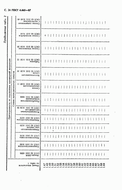 ГОСТ 4.465-87, страница 25