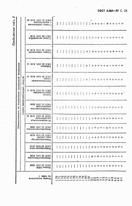 ГОСТ 4.465-87, страница 26