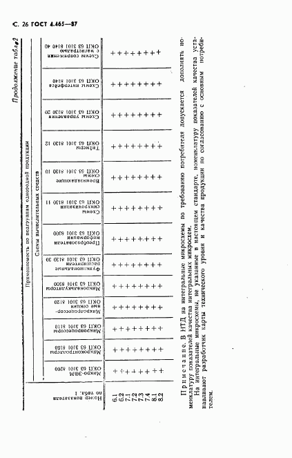 ГОСТ 4.465-87, страница 27