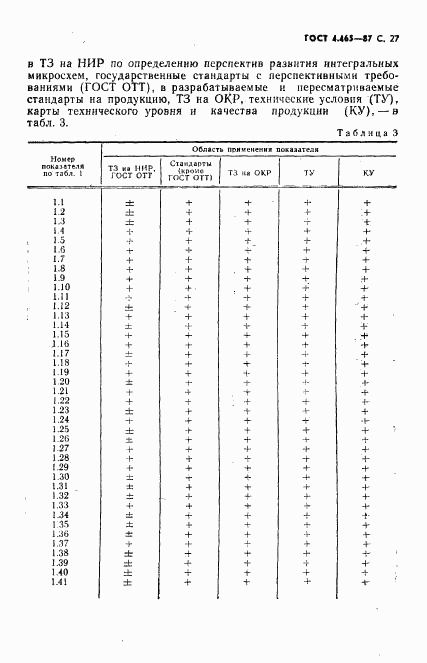 ГОСТ 4.465-87, страница 28