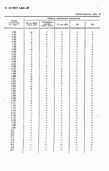 ГОСТ 4.465-87, страница 29