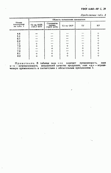 ГОСТ 4.465-87, страница 30