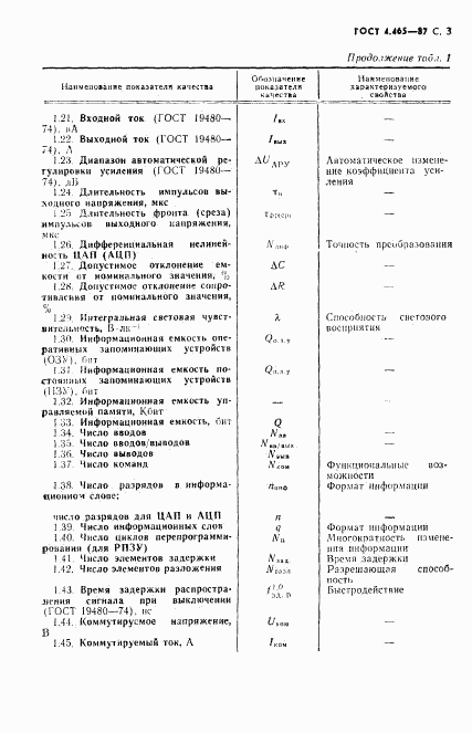 ГОСТ 4.465-87, страница 4