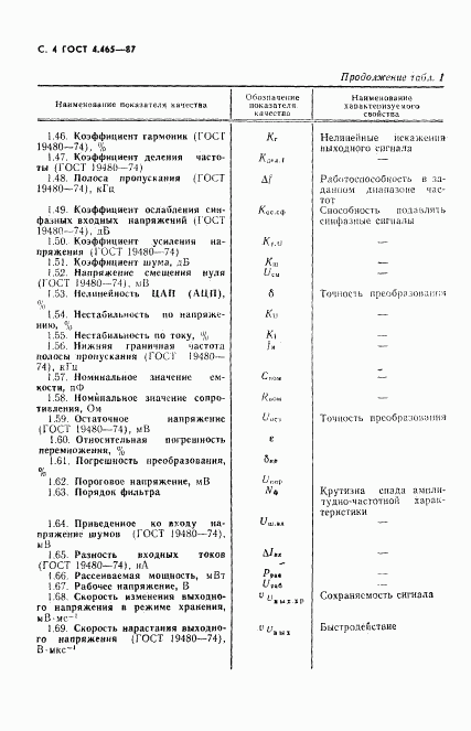 ГОСТ 4.465-87, страница 5