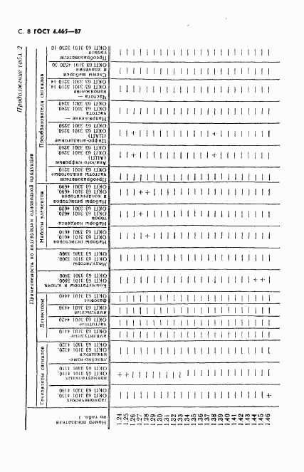 ГОСТ 4.465-87, страница 9